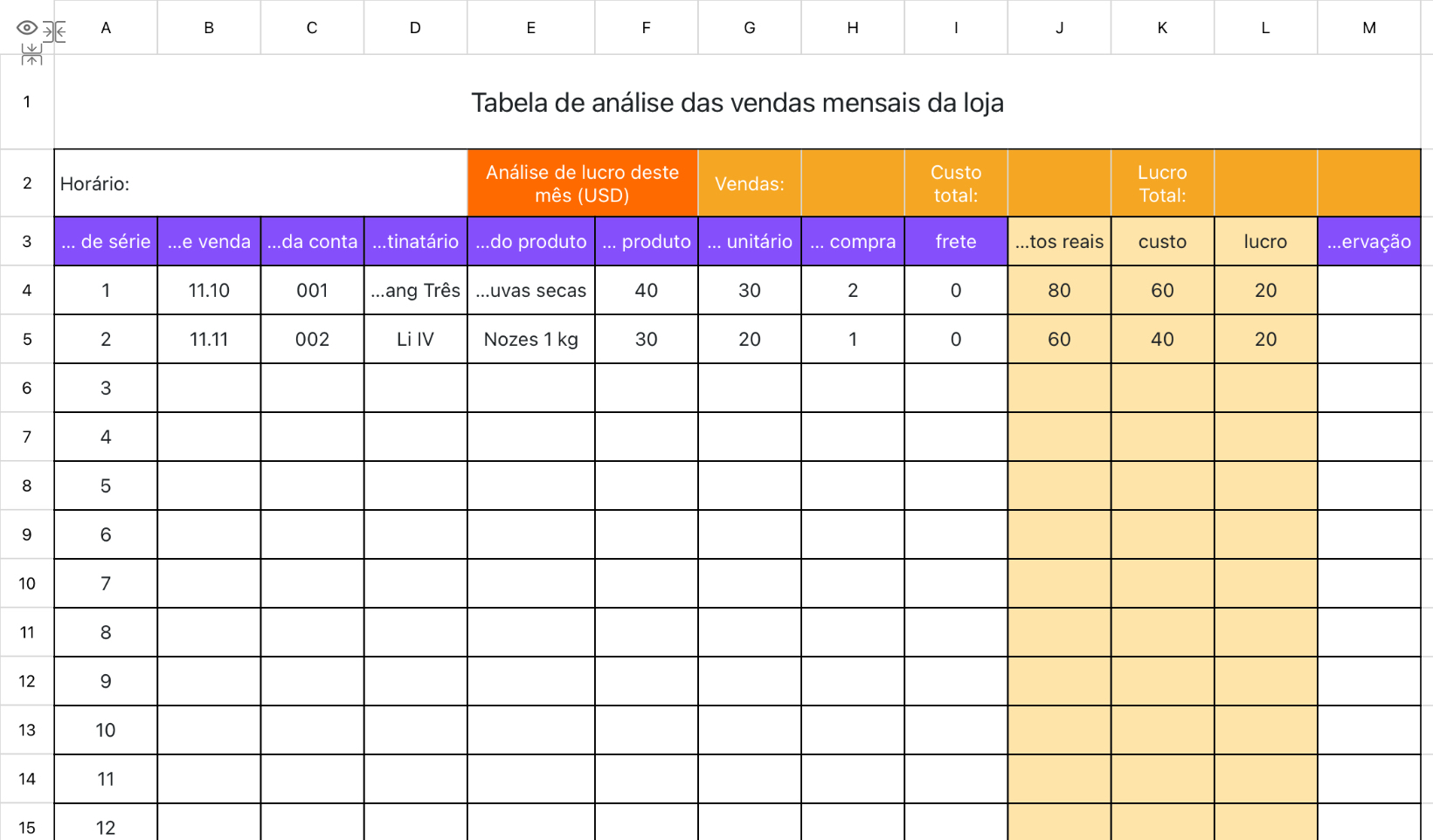 Tabela de análise das vendas mensais da loja
